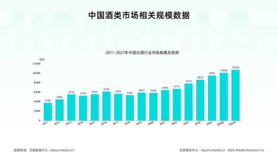 政策规范与消费升级双轮驱动 万亿白酒市场迎来品牌集中与文化出海新周期