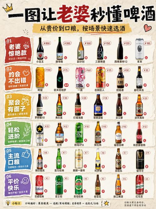 杯中岁月 酒类世界的文化密码与生活诗意